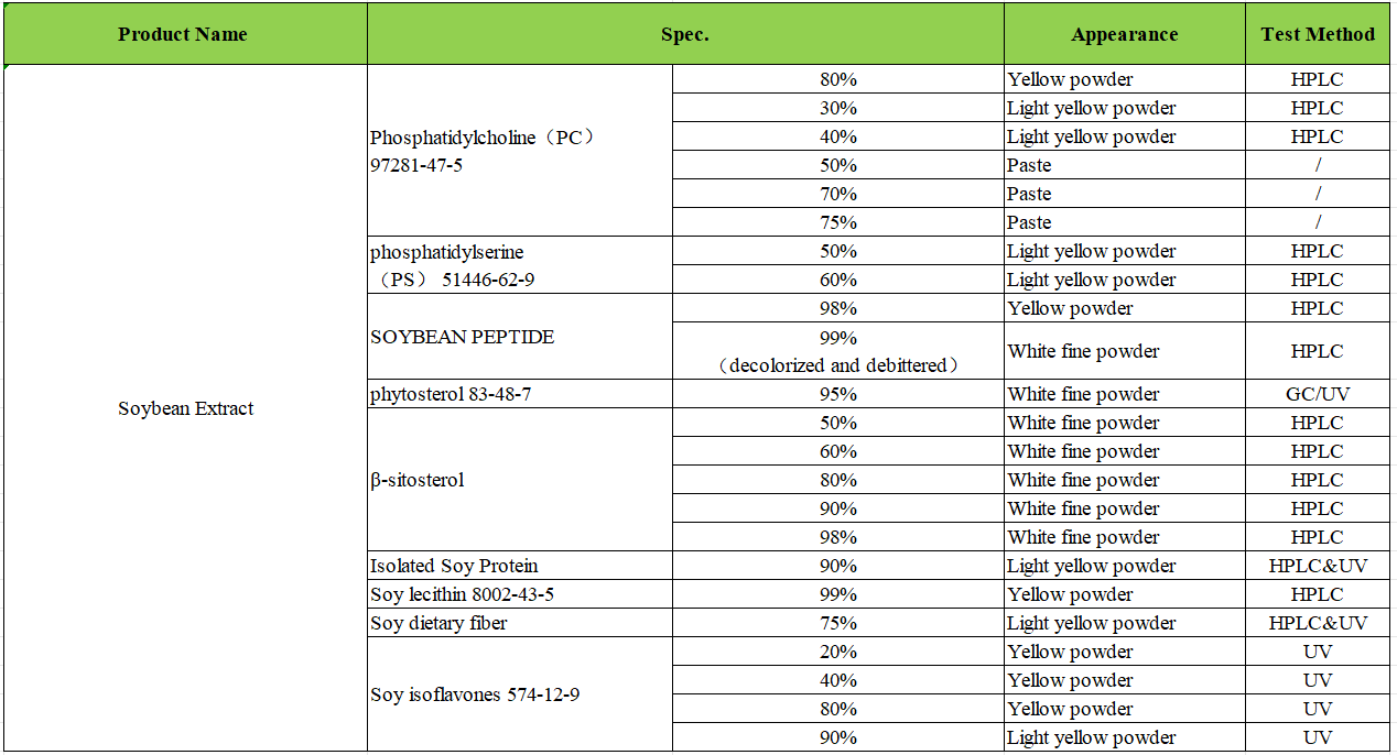 Specifications Of KINTAI Soybean Extract Powder Specifications Of KINTAI Soybean Extract Powder